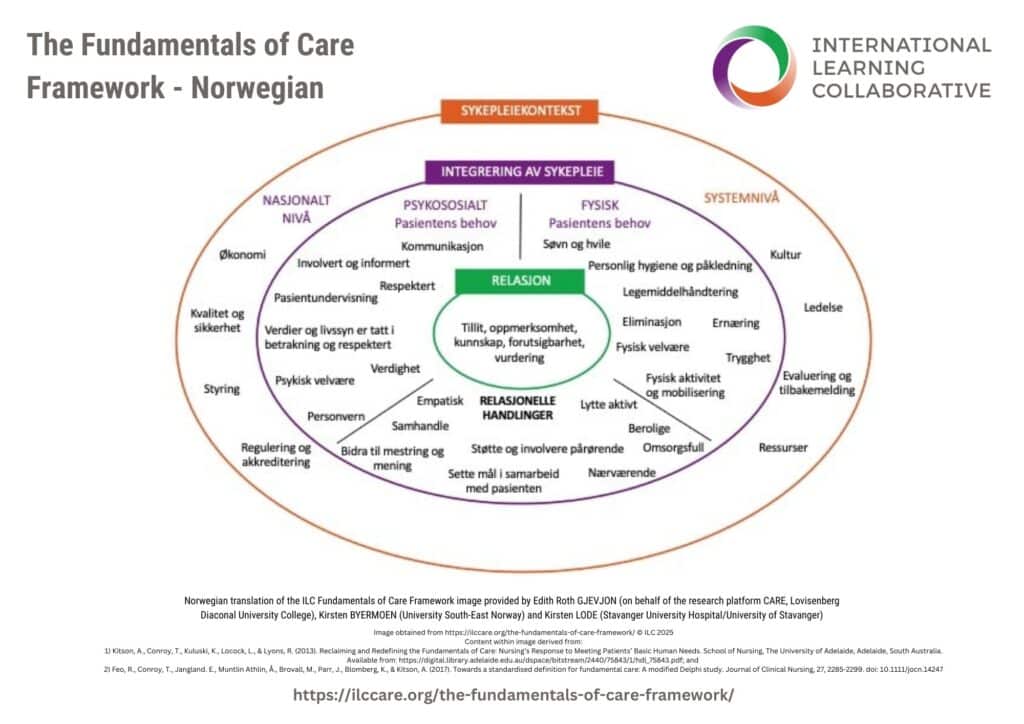 Norwegian Translation