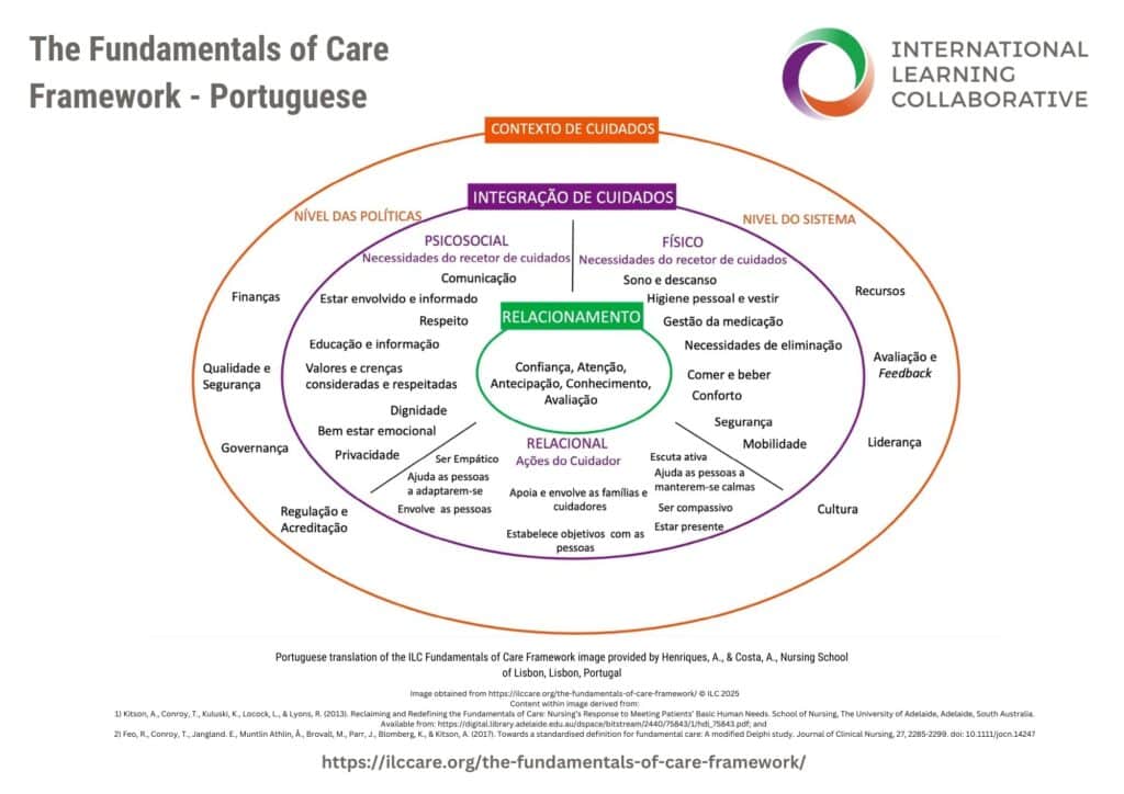 Portuguese Translation